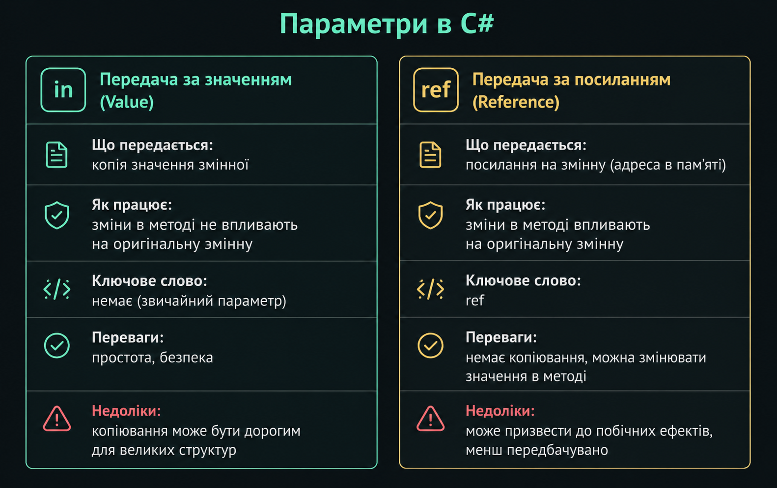 Типи релізів .NET: LTS та STS