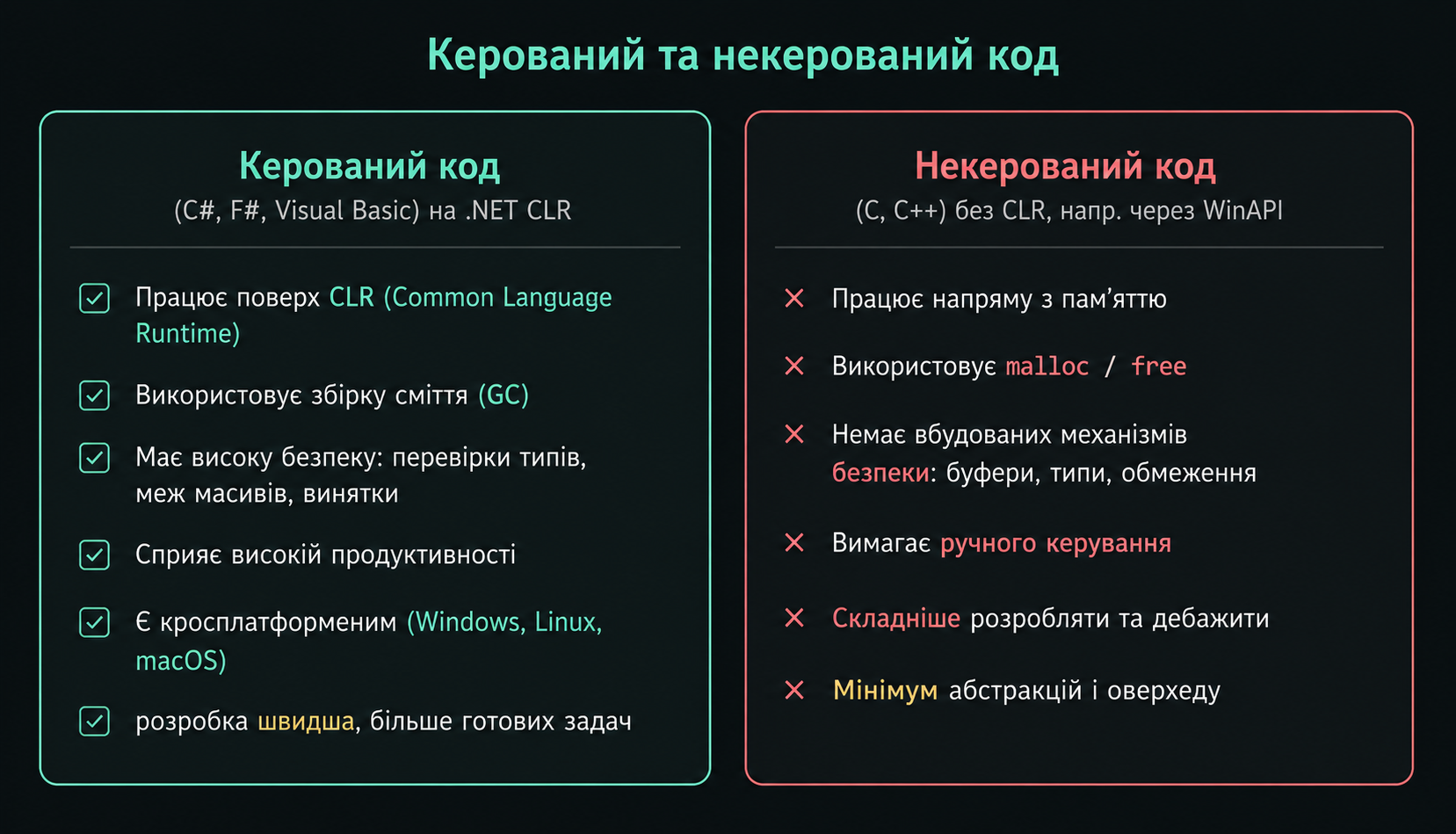 Порівняння керованого та некерованого коду