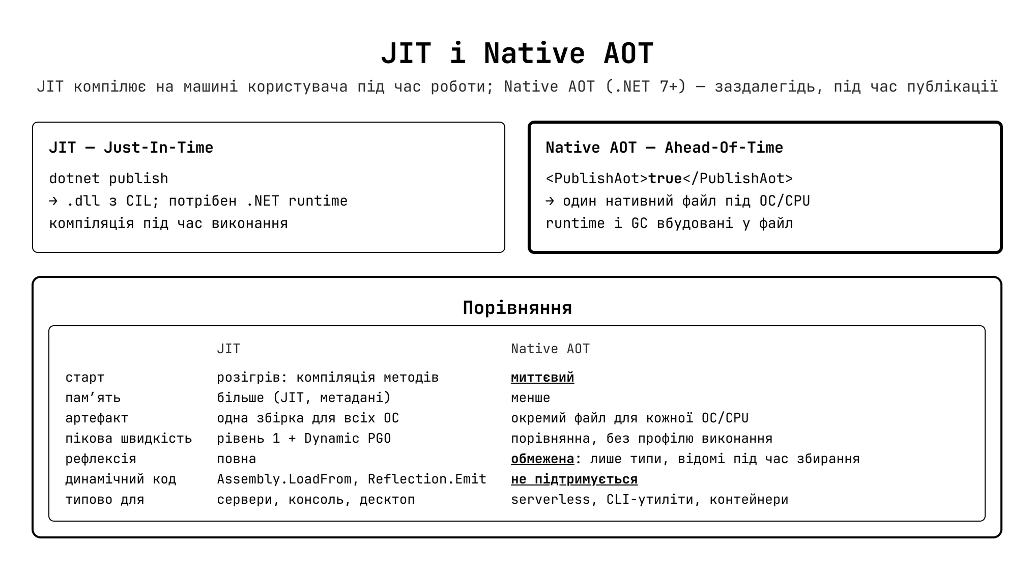 Порівняння JIT та AOT компіляції