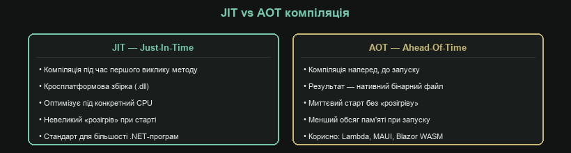 Порівняння JIT та AOT компіляції