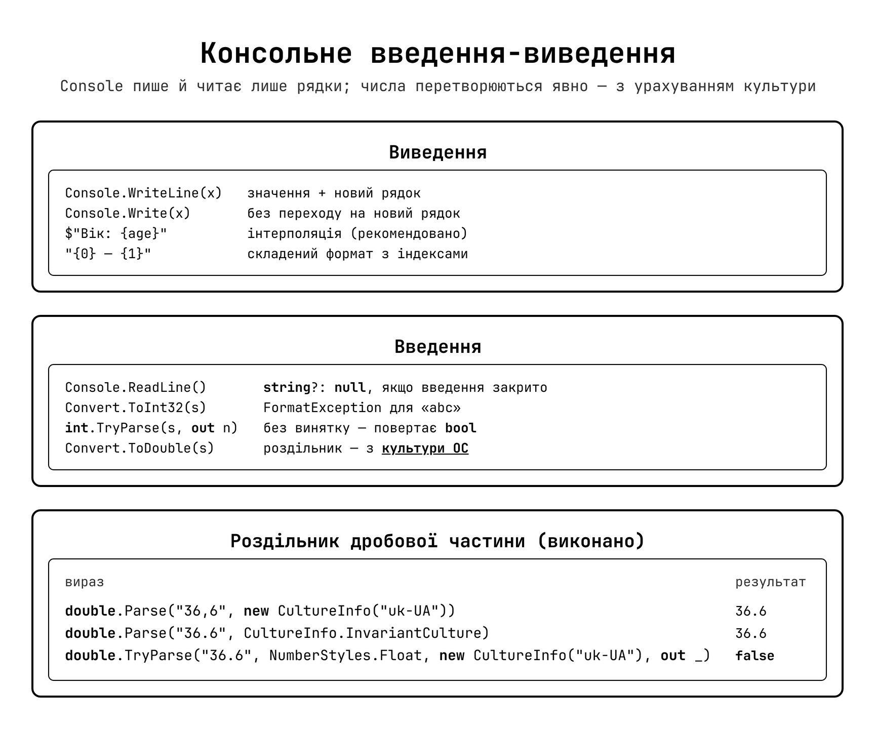 Консольне введення-виведення