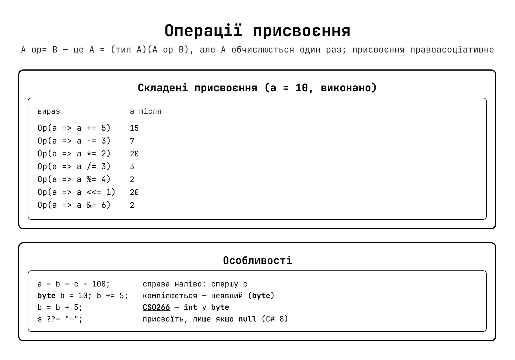 Операції присвоєння C#