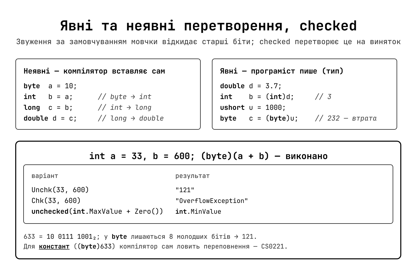 Явні та неявні перетворення