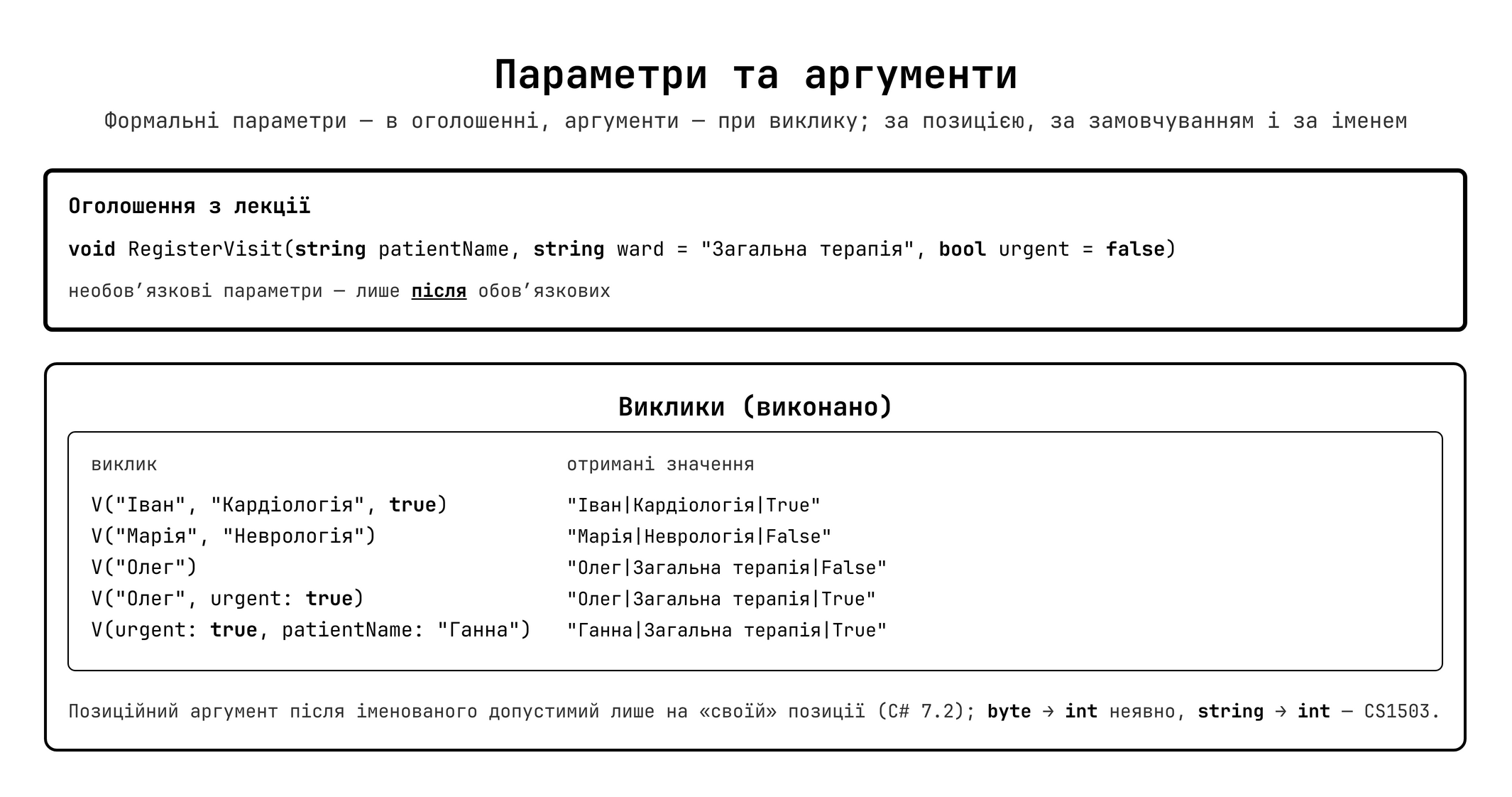 Формальні та фактичні параметри методу
