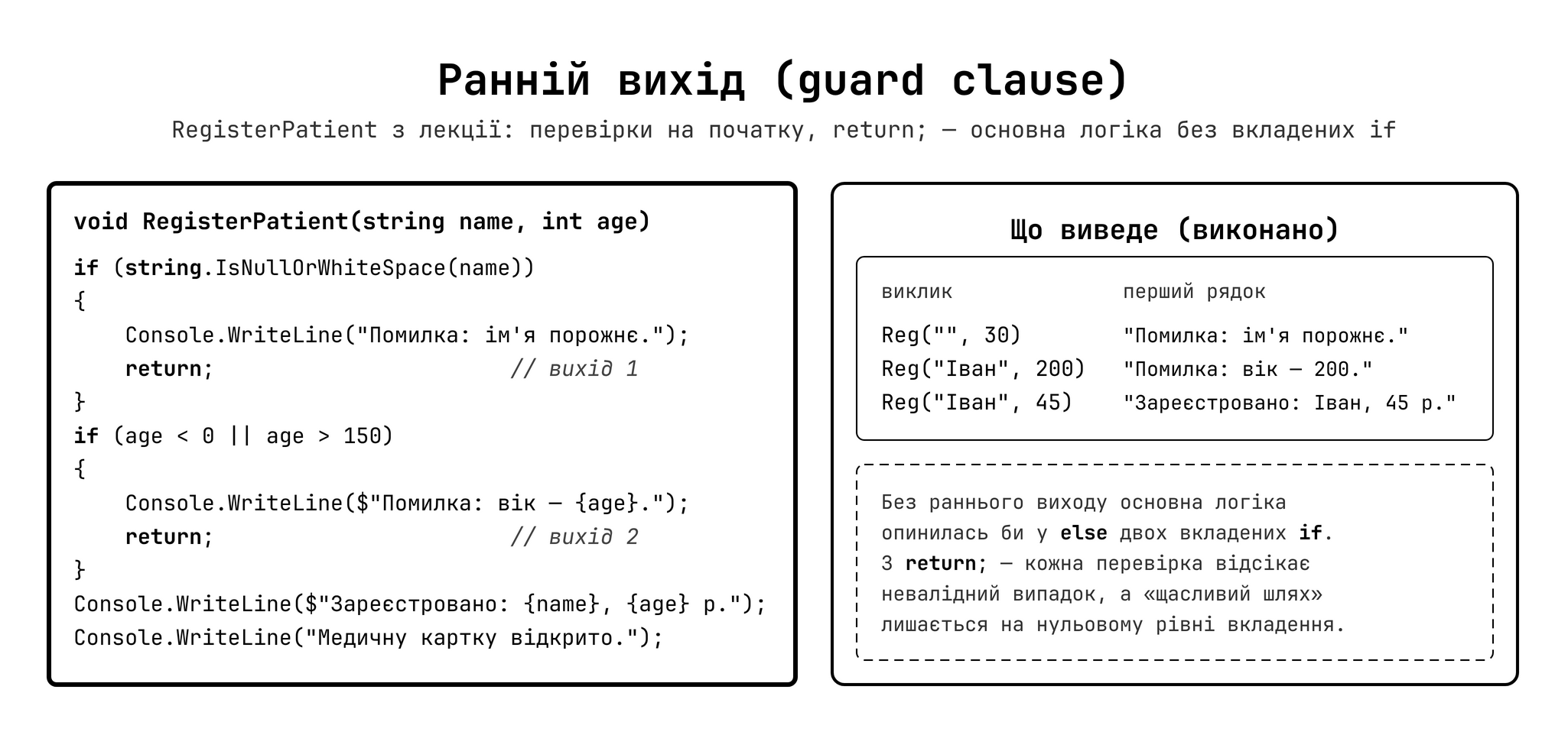 Патерн Guard Clause: ранній вихід із методу