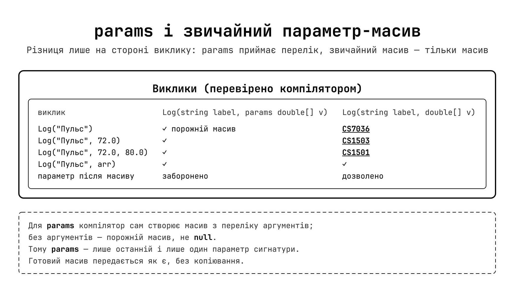 params vs звичайний масив-параметр