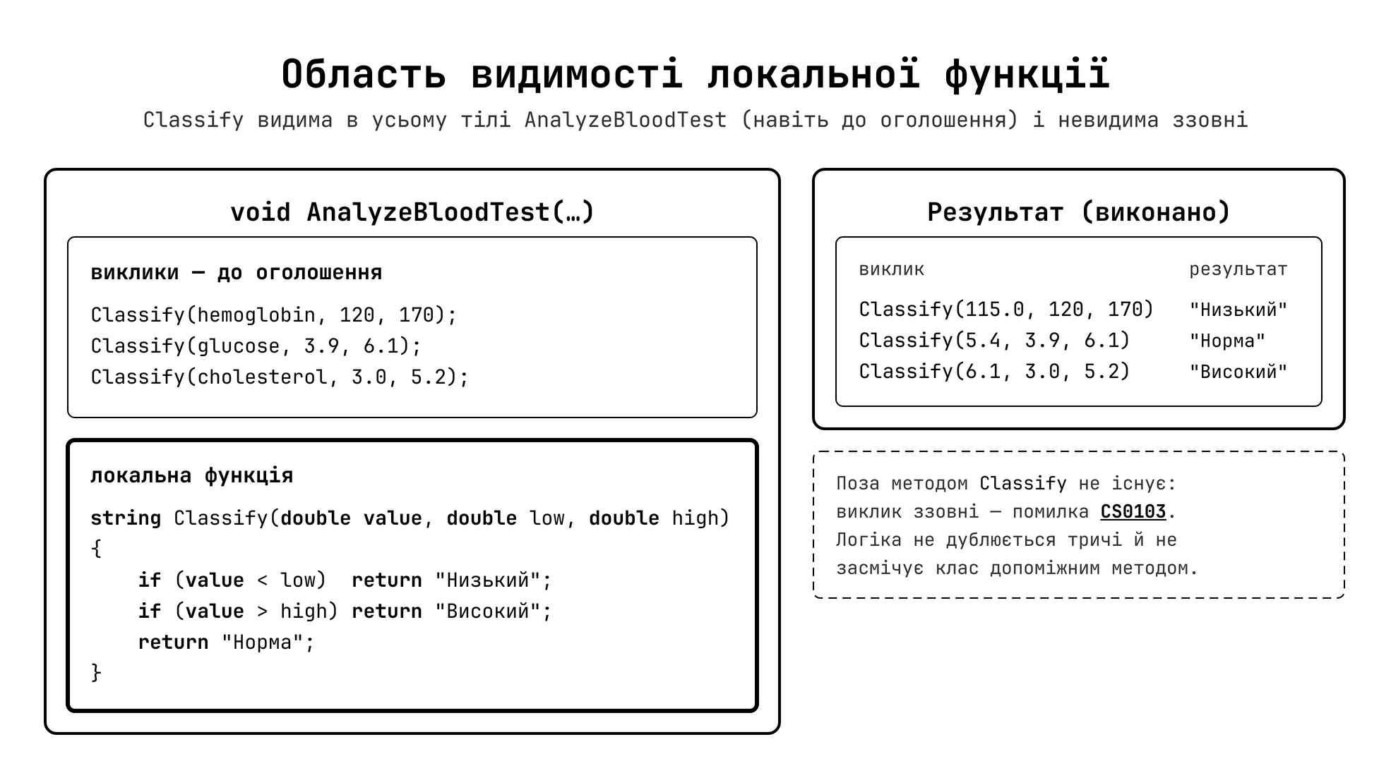 Область видимості локальної функції