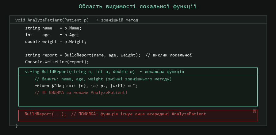 Область видимості локальної функції