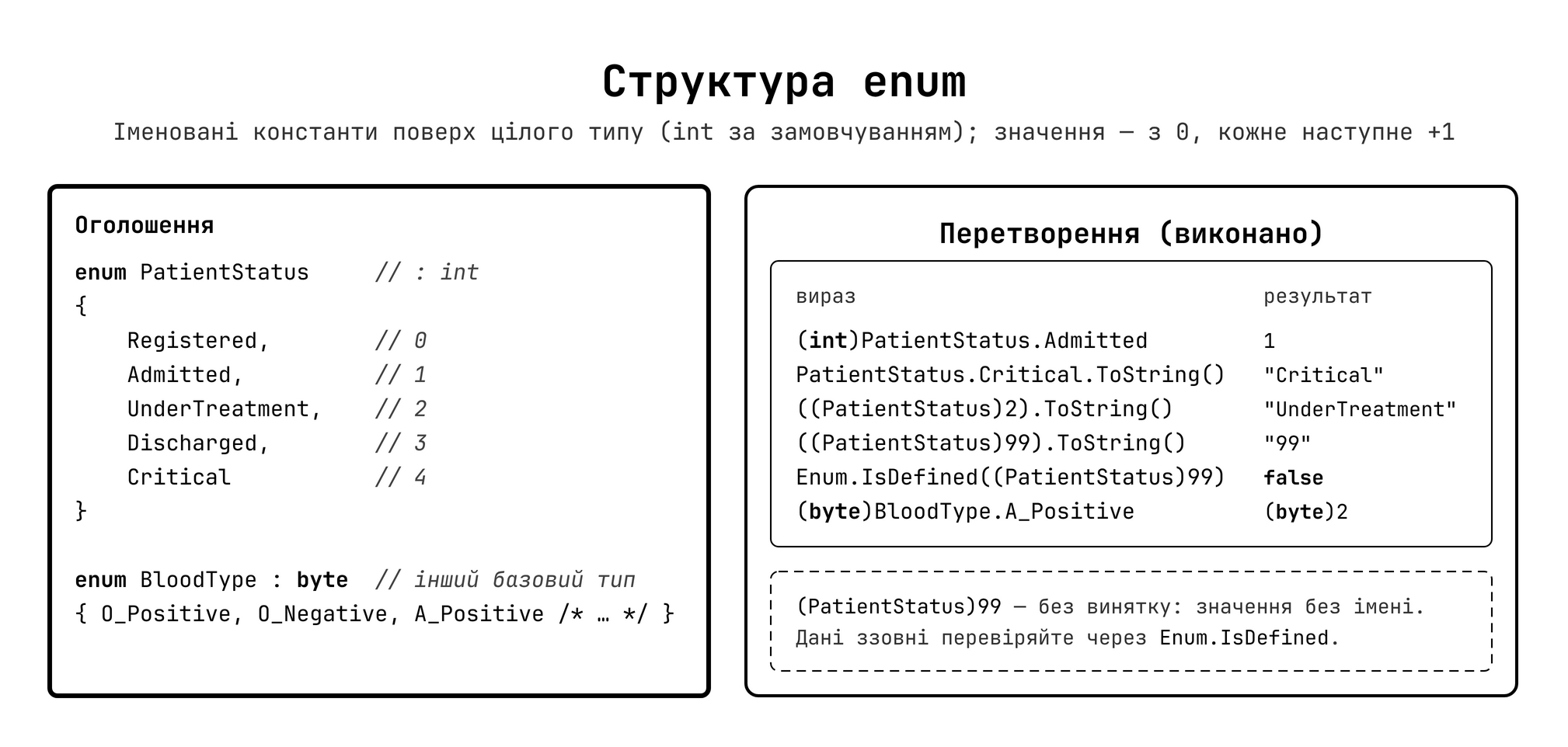 Структура enum: константи та числові значення