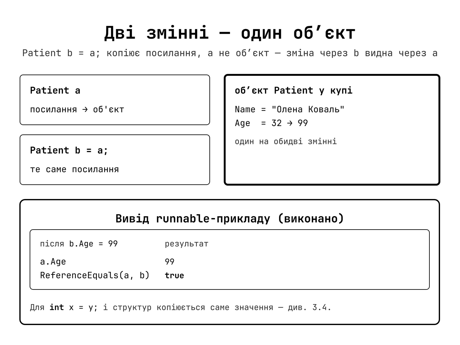 Дві змінні — одне посилання на один об'єкт