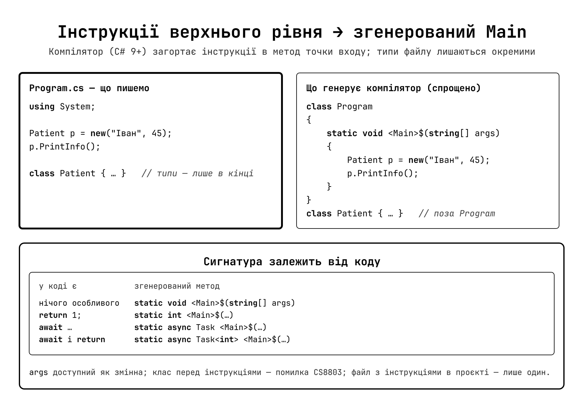 Top-level statements → компілятор генерує клас Program і метод Main