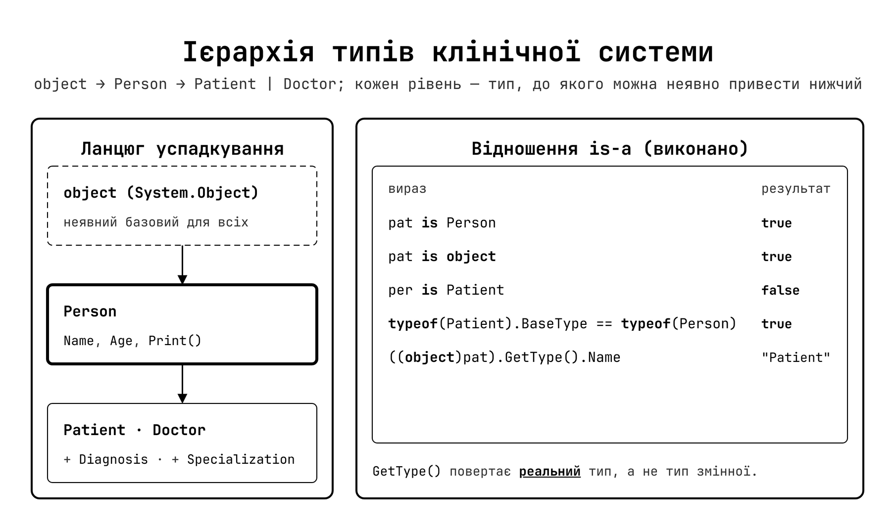 Ієрархія типів у клінічній системі