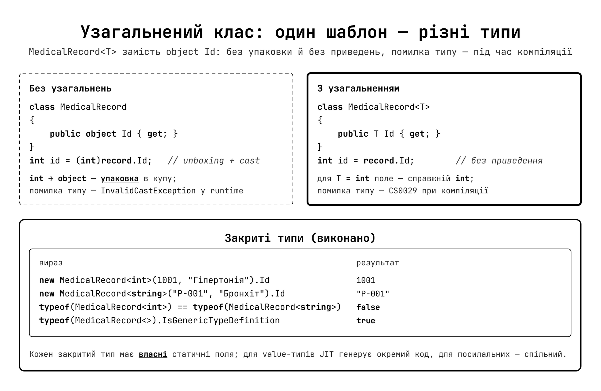 Узагальнений клас: один шаблон — різні типи