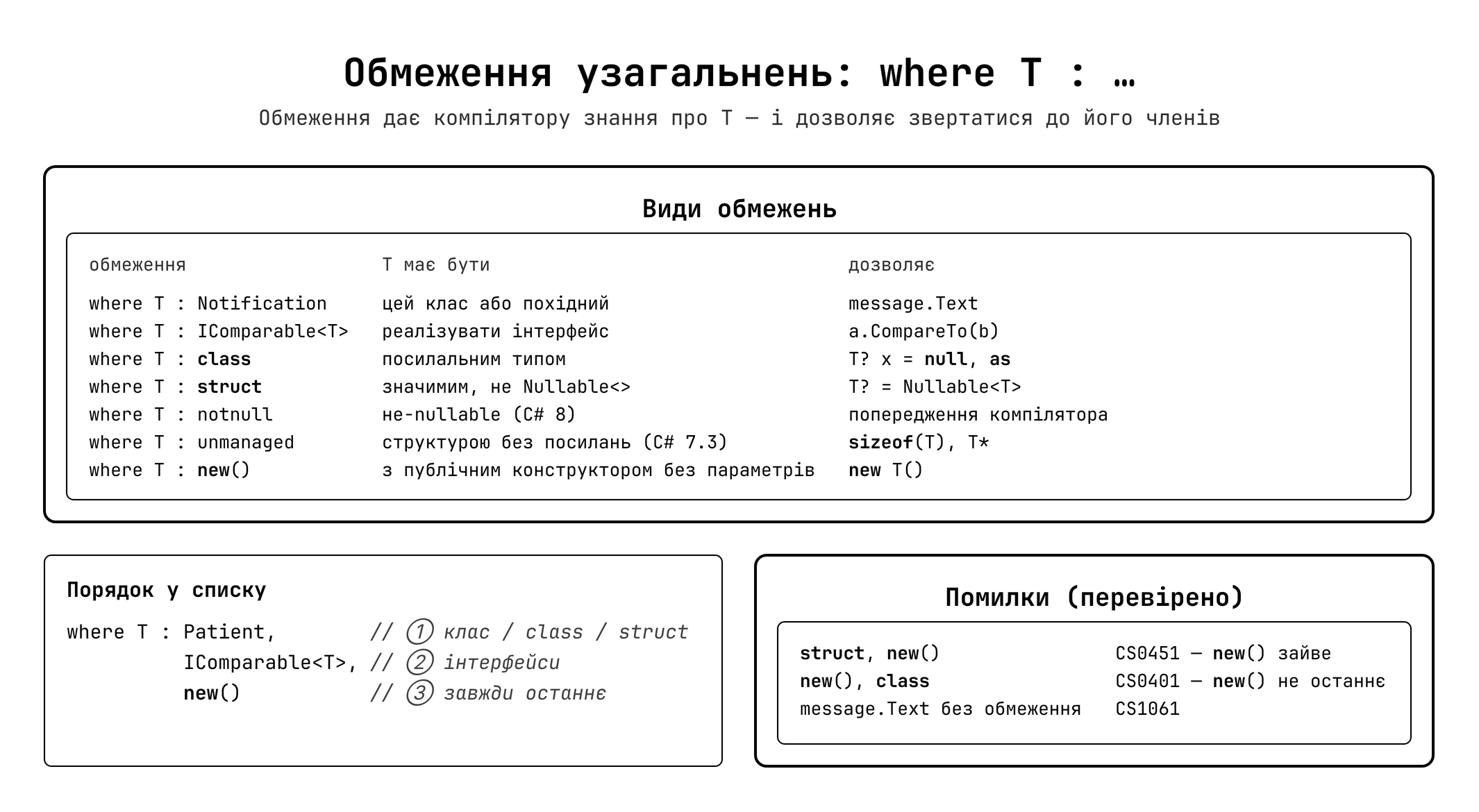 Типи обмежень узагальнень у C#