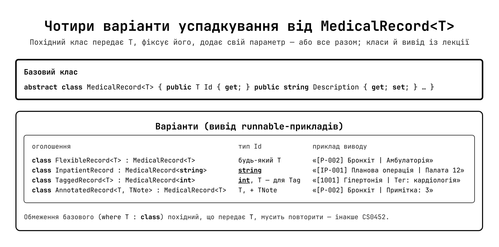 4 варіанти успадкування узагальнених класів