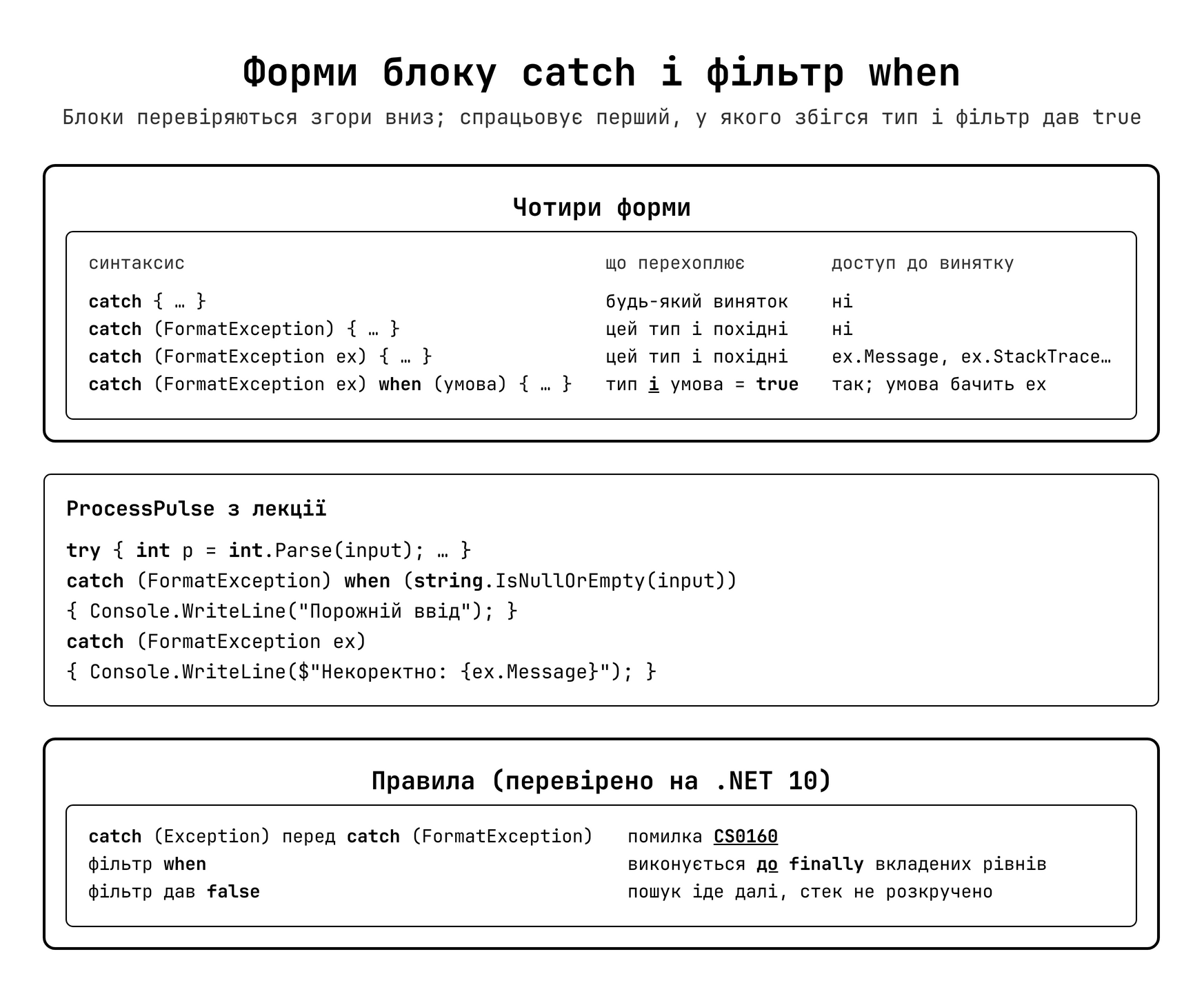 Форми блоку catch та фільтр when