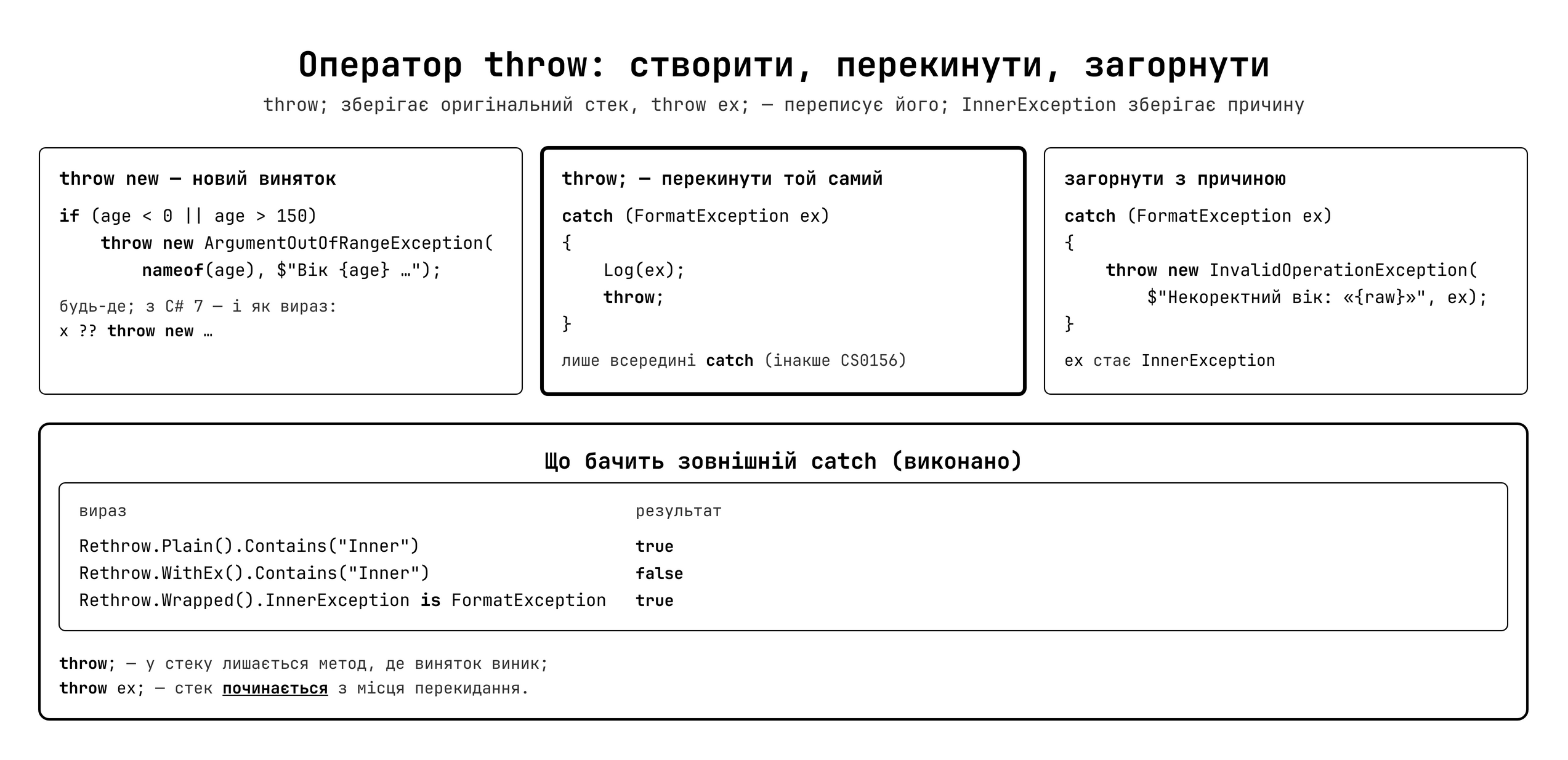 Дві форми оператора throw та ланцюжок винятків