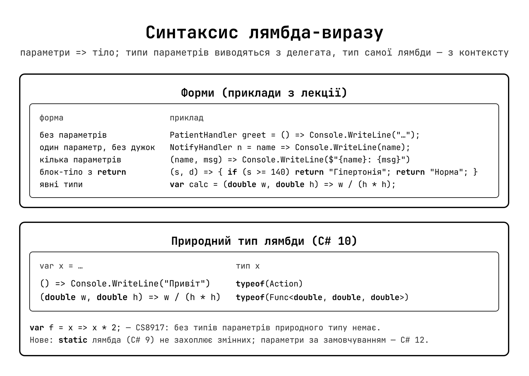 Синтаксис лямбда-виразу