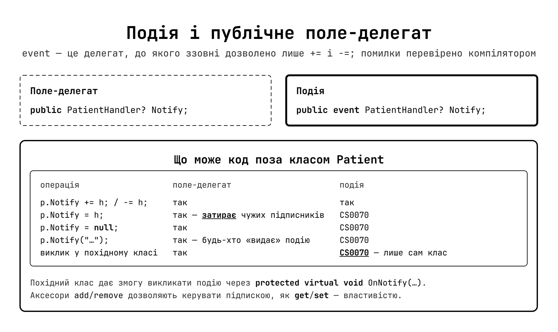 Подія vs делегат: ключові відмінності