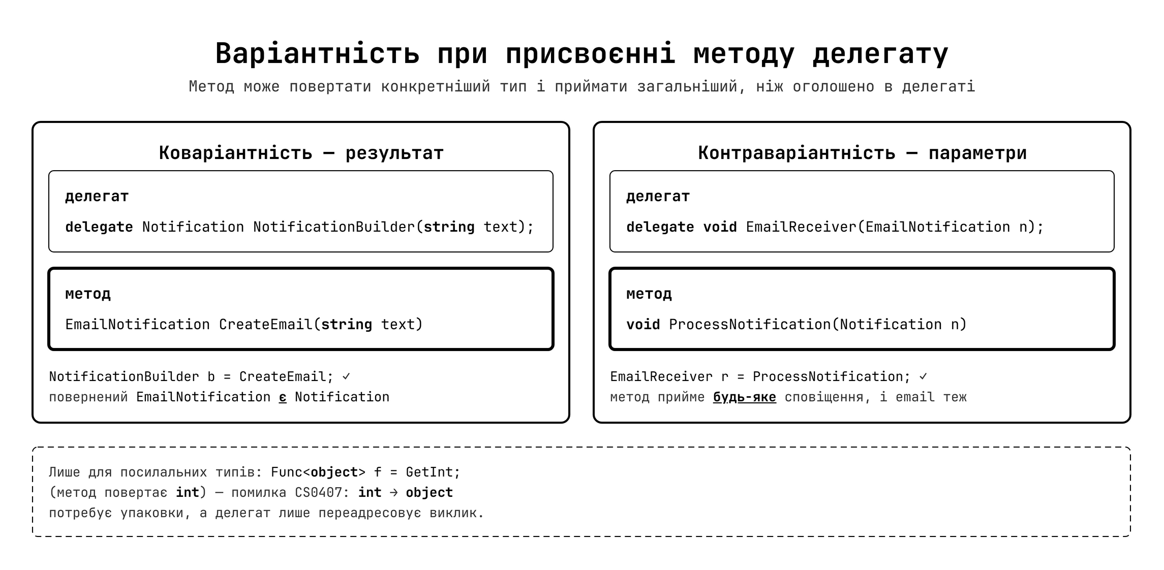 Коваріантність і контраваріантність делегатів