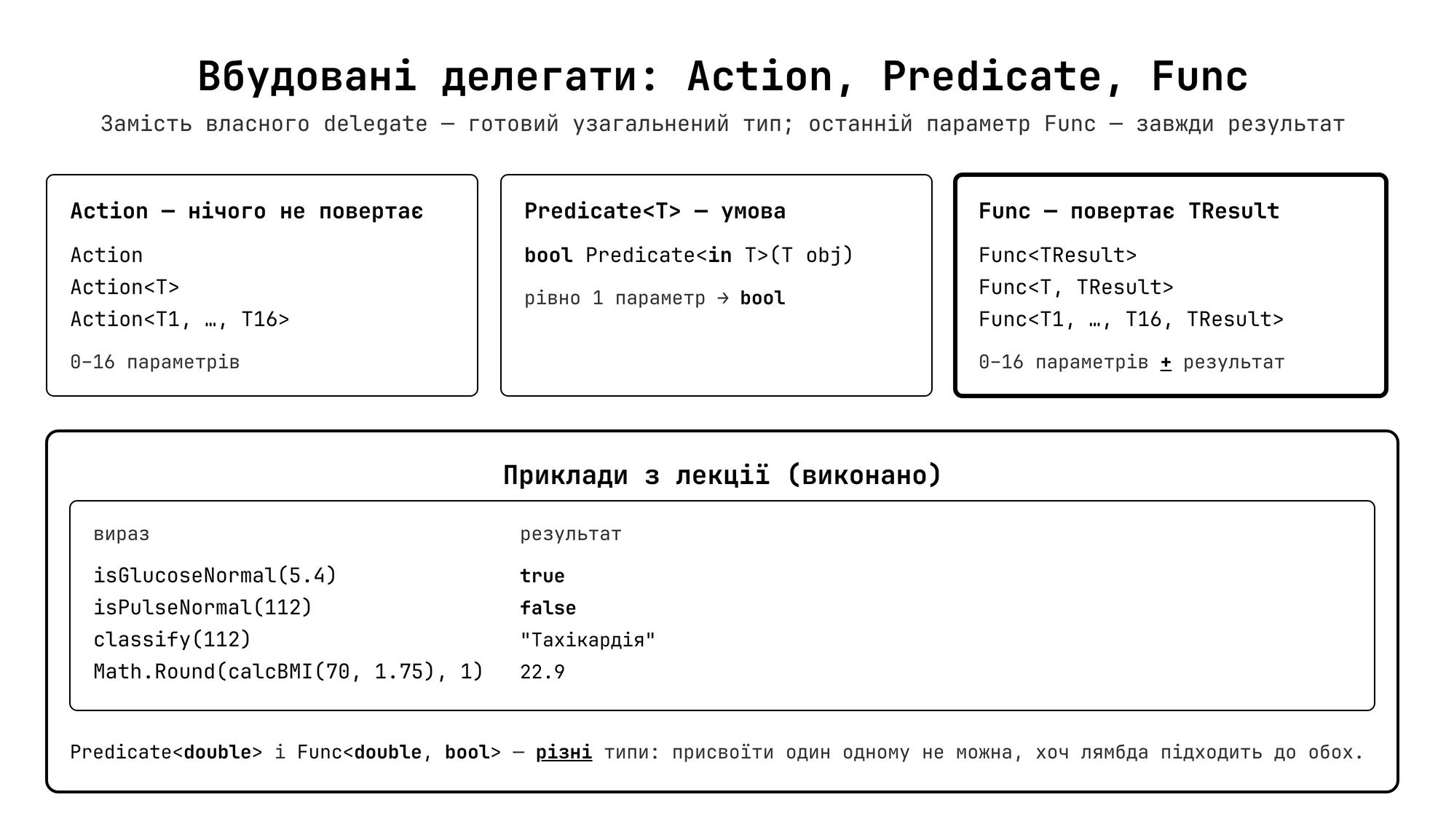 Вбудовані делегати: Action, Predicate, Func