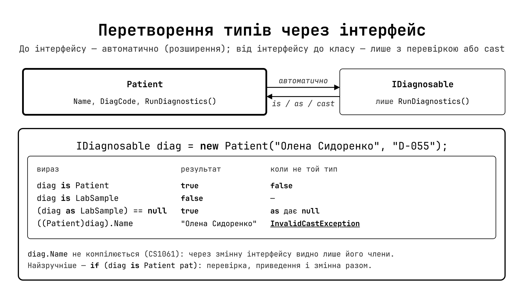 Перетворення типів через інтерфейс