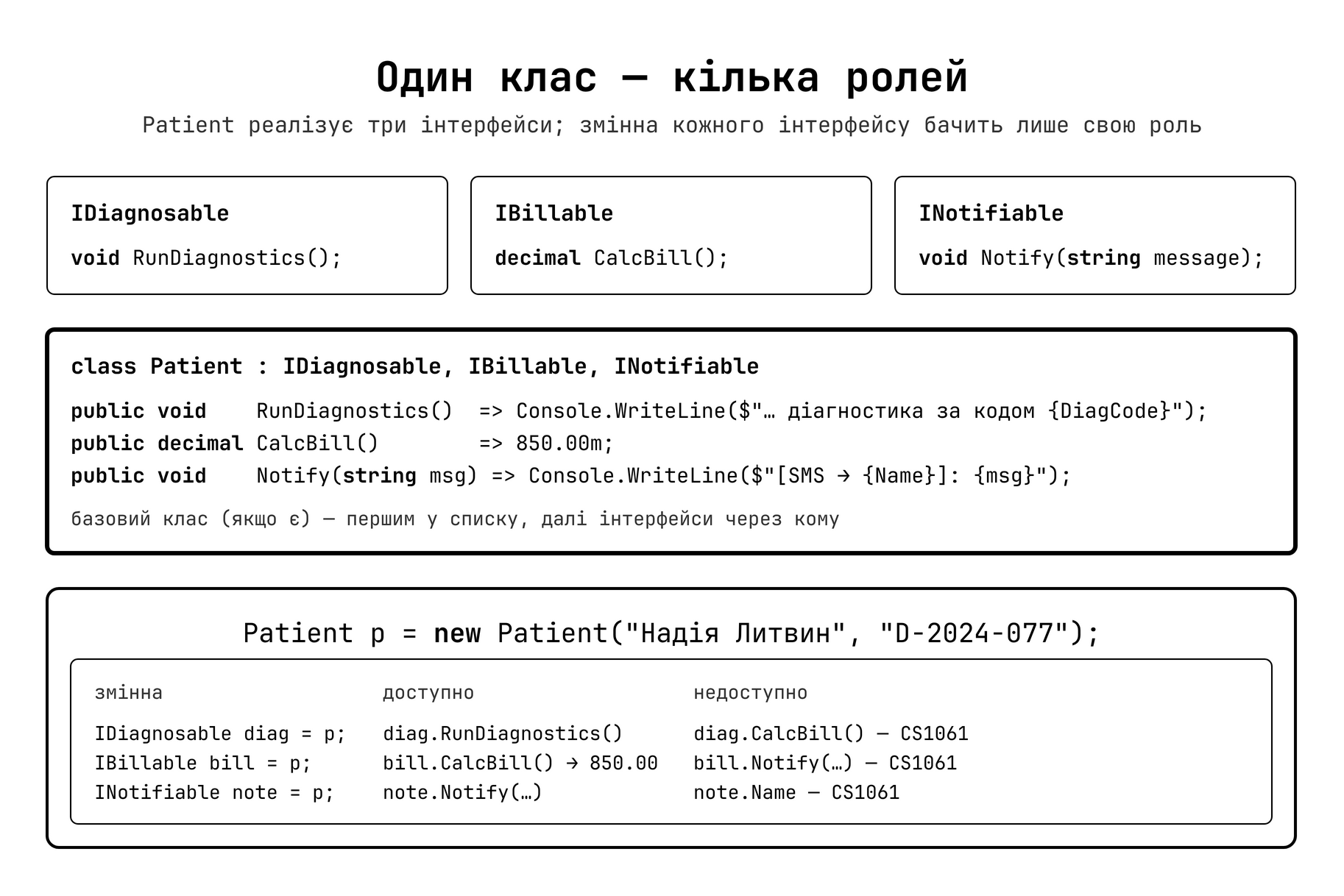 Клас реалізує кілька інтерфейсів