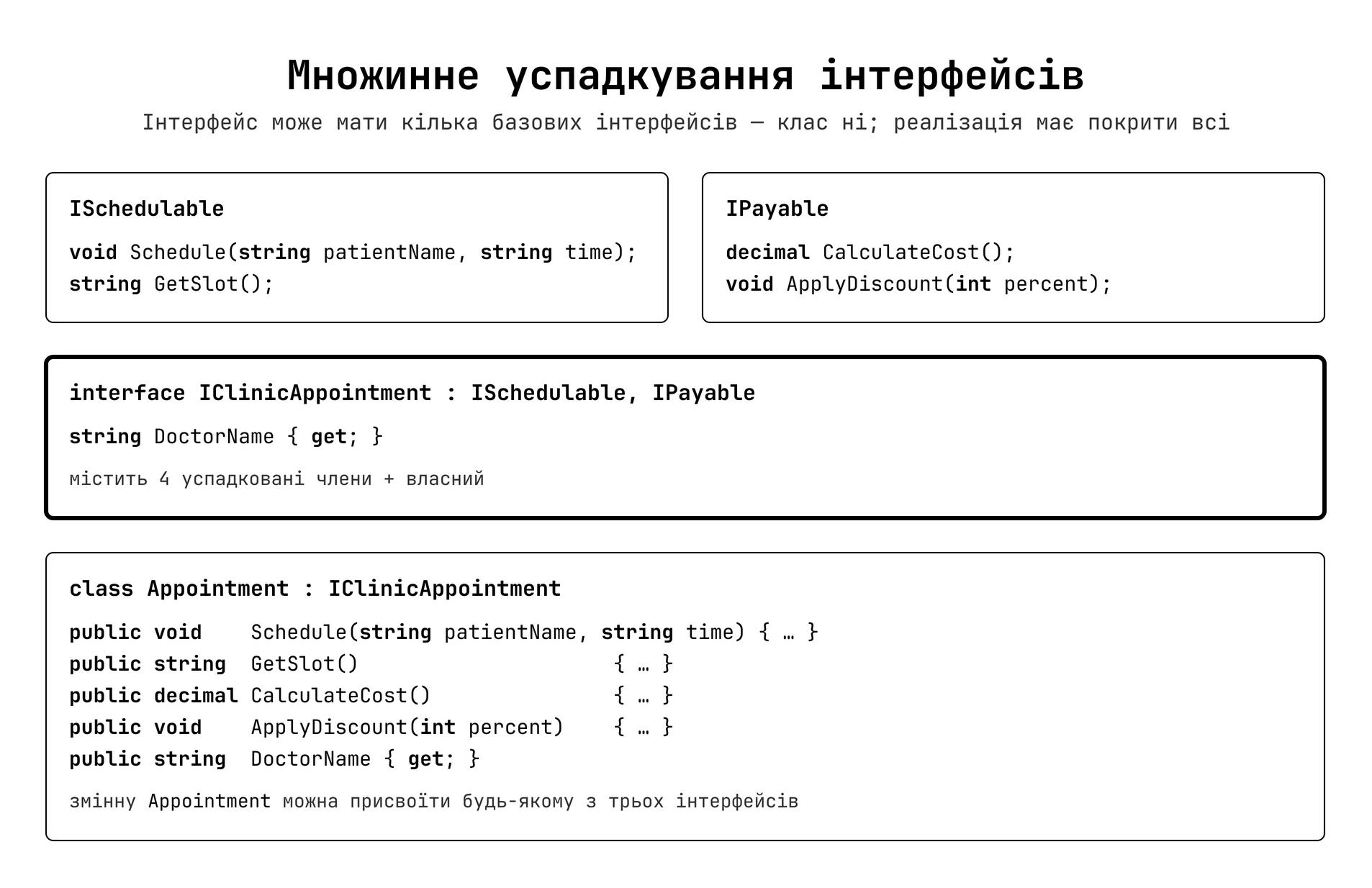 Множинне успадкування інтерфейсів