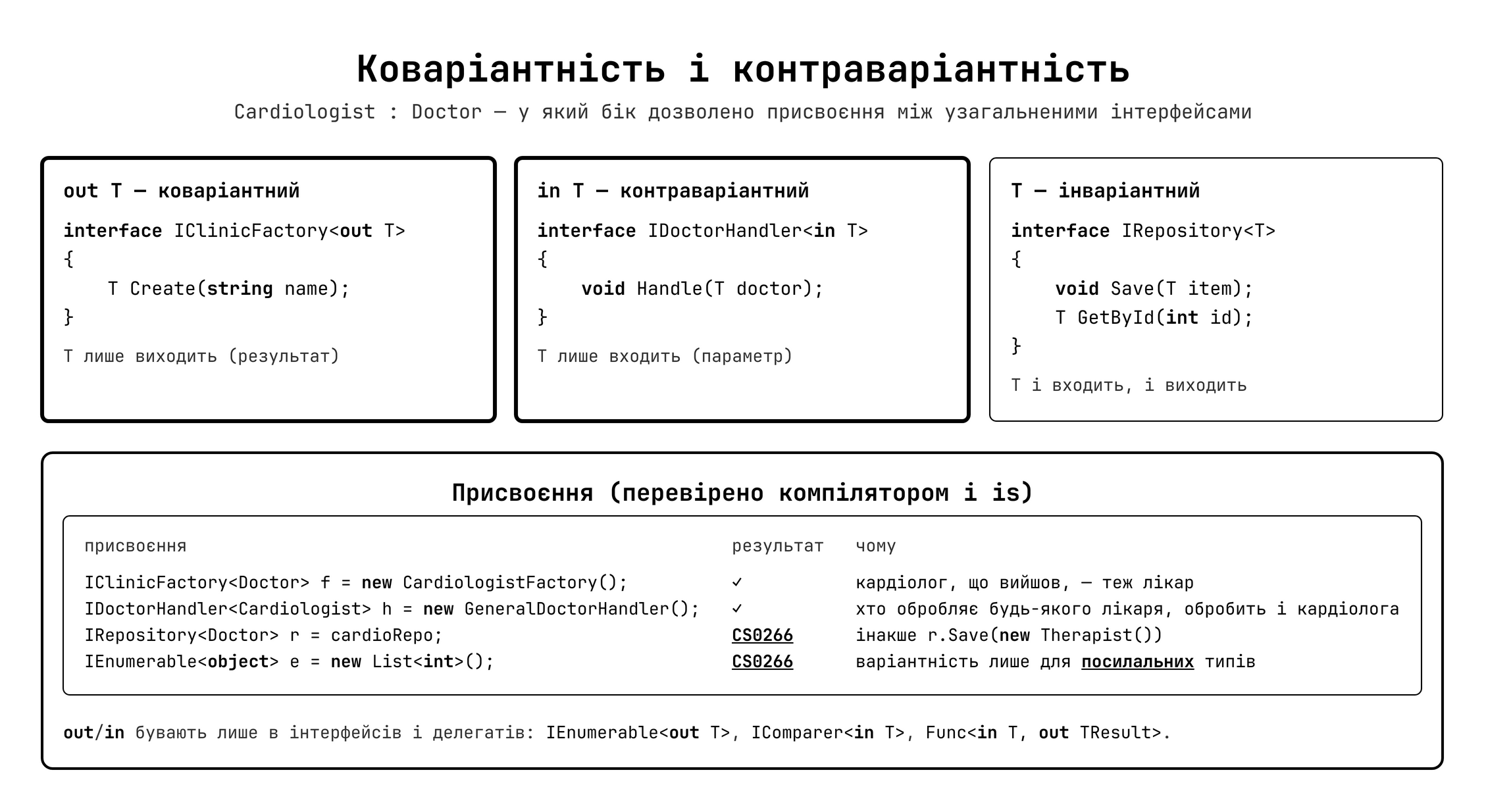 Коваріантність та контраваріантність