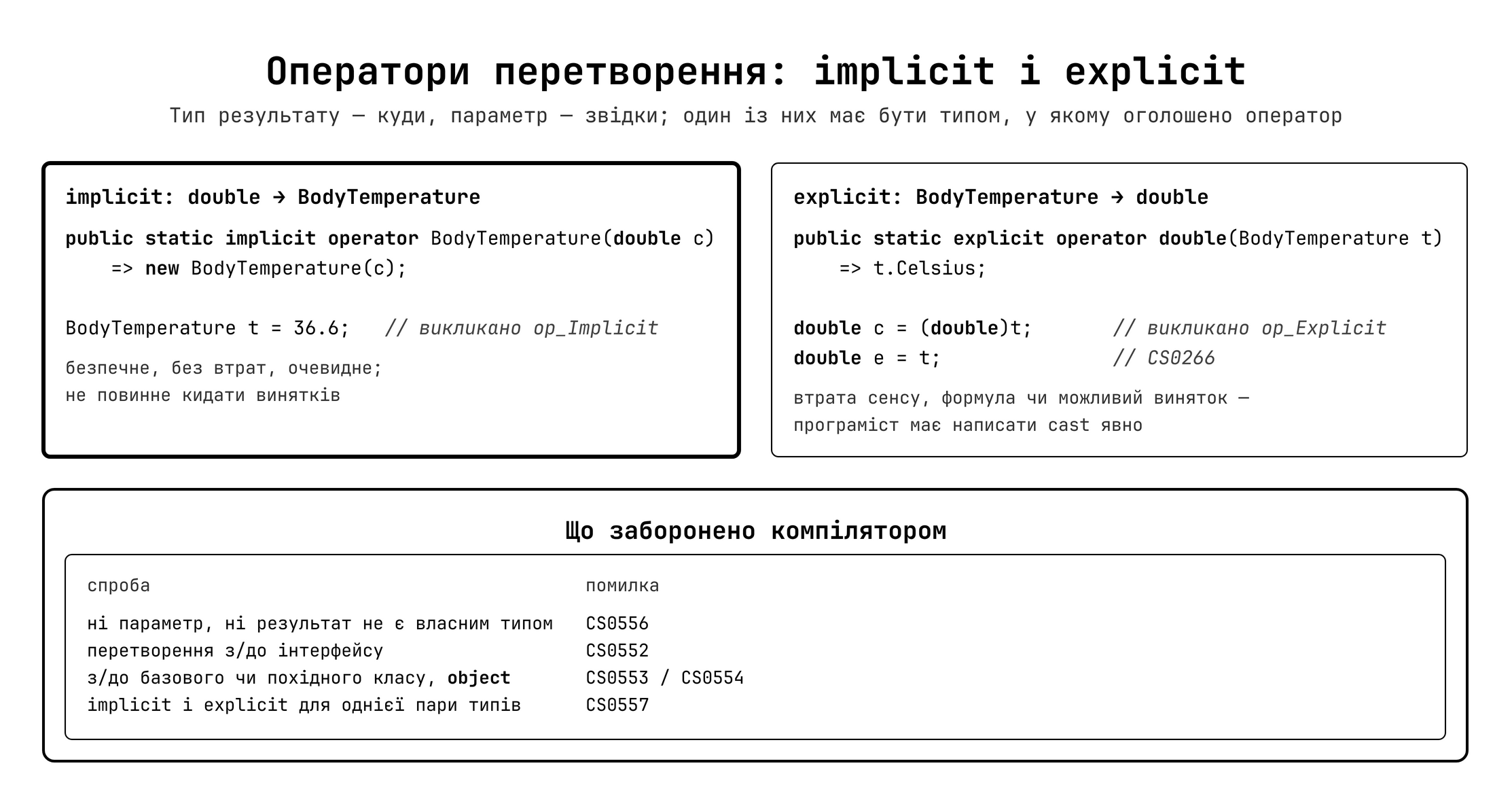 Оператор перетворення типів: implicit vs explicit