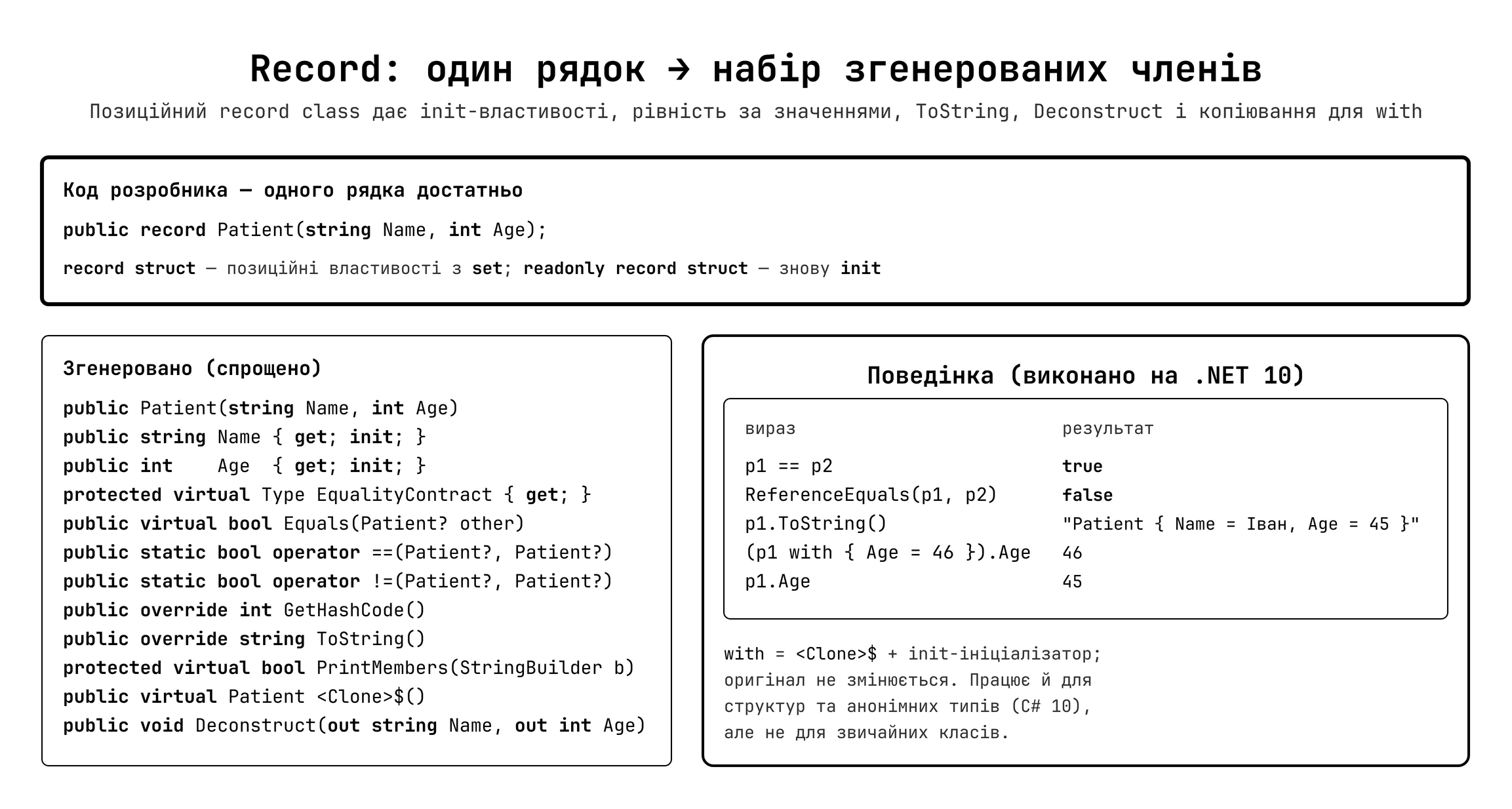 Record: один рядок коду → що генерує компілятор
