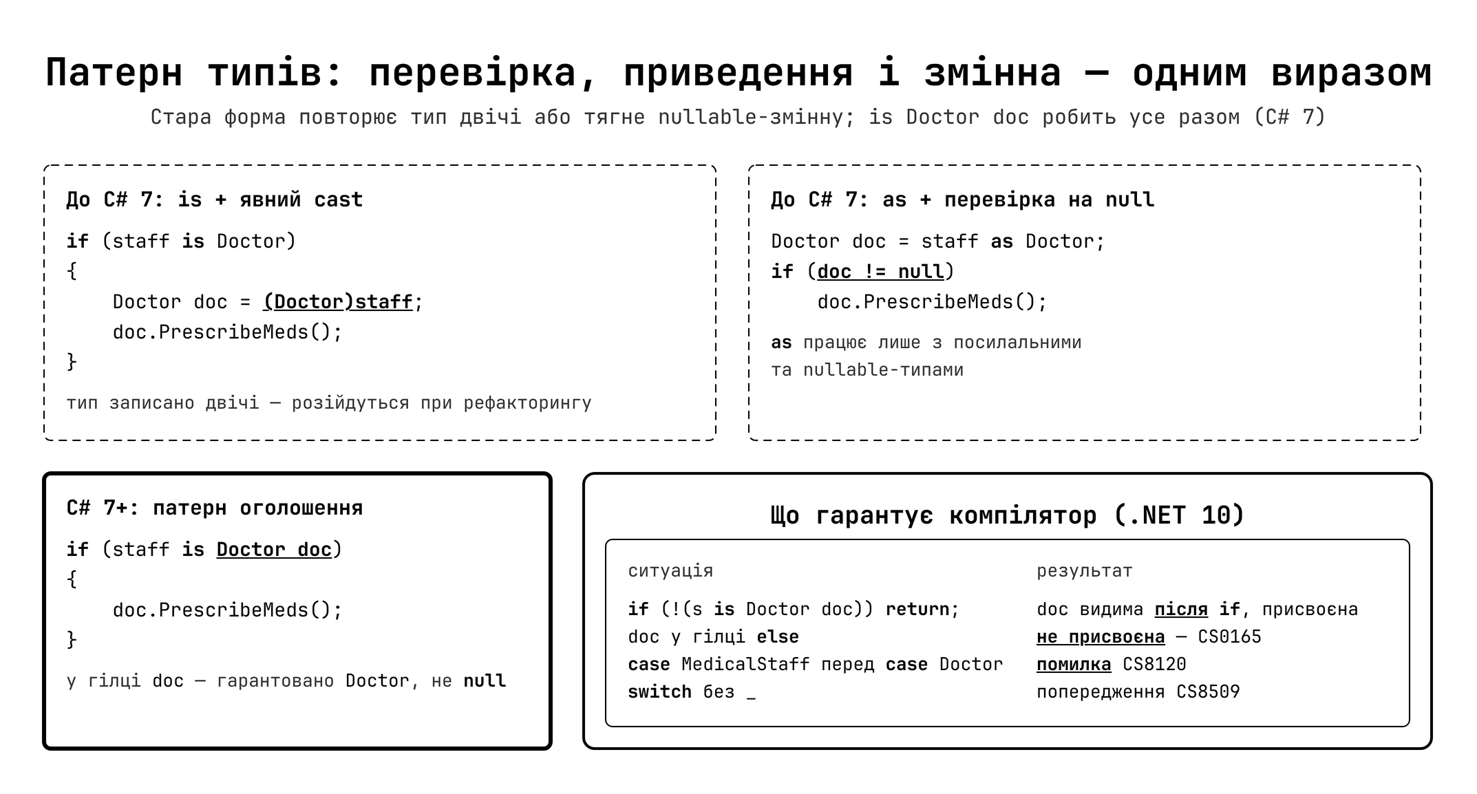 Патерн типів: стара форма vs pattern matching