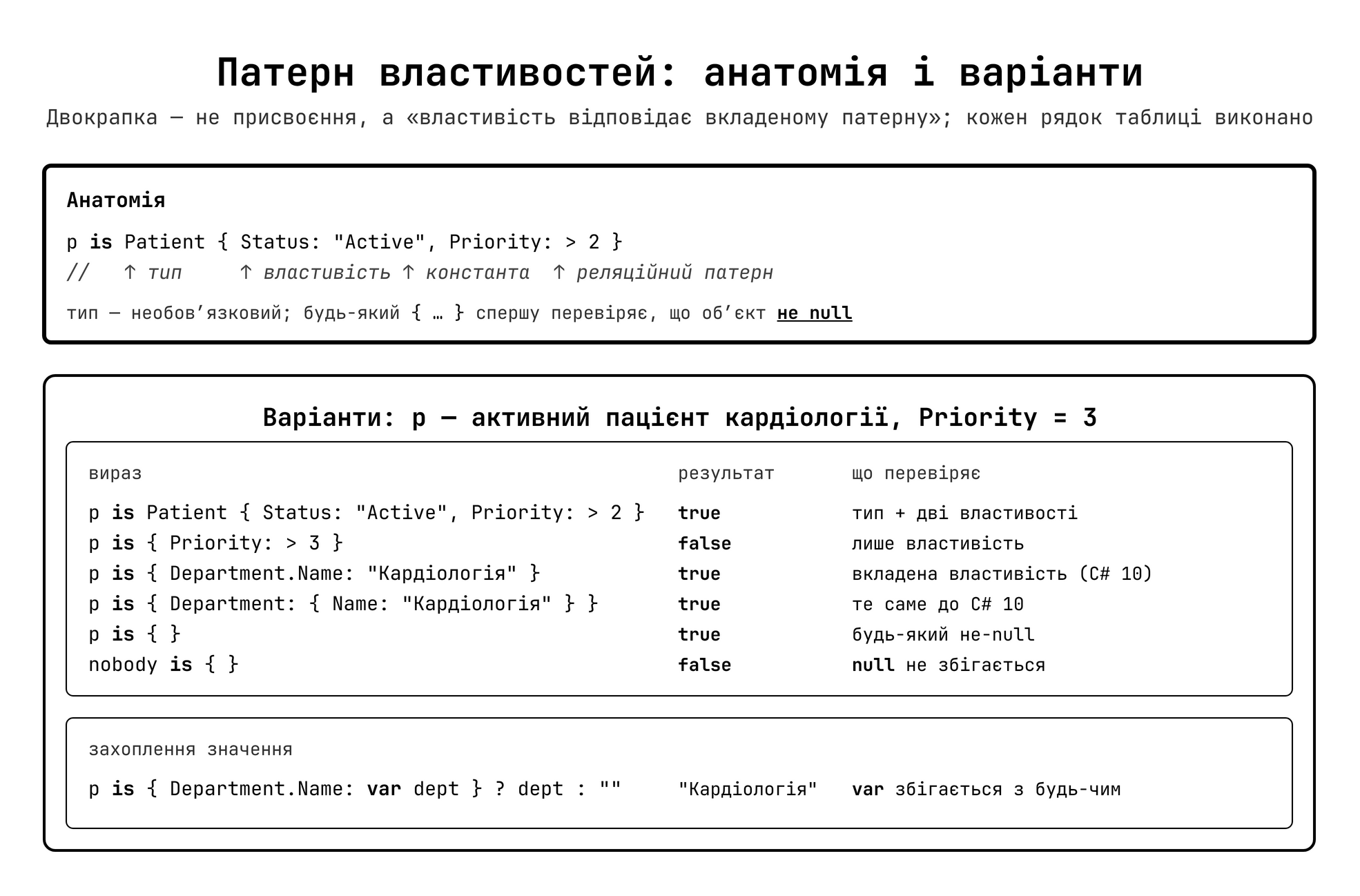Патерн властивостей: анатомія та варіанти
