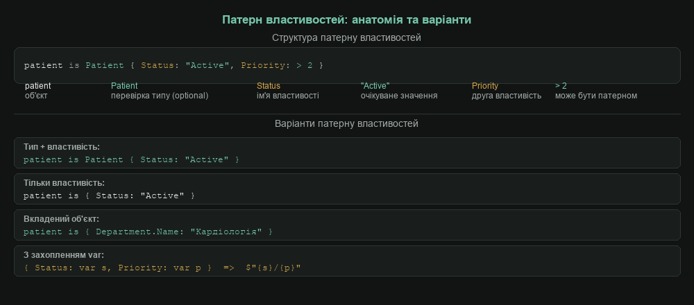 Патерн властивостей: анатомія та варіанти