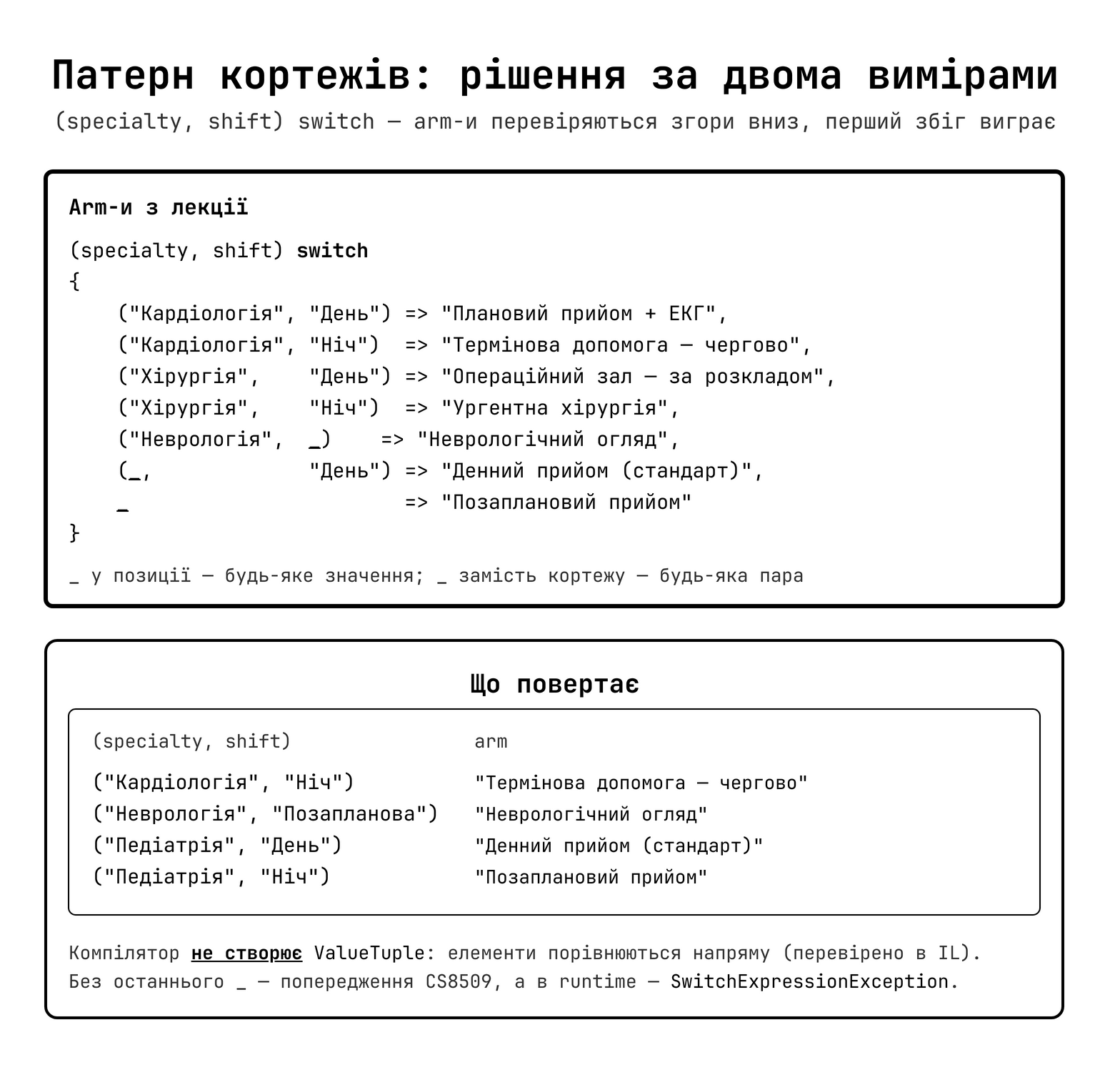 Патерн кортежів: двовимірне зіставлення