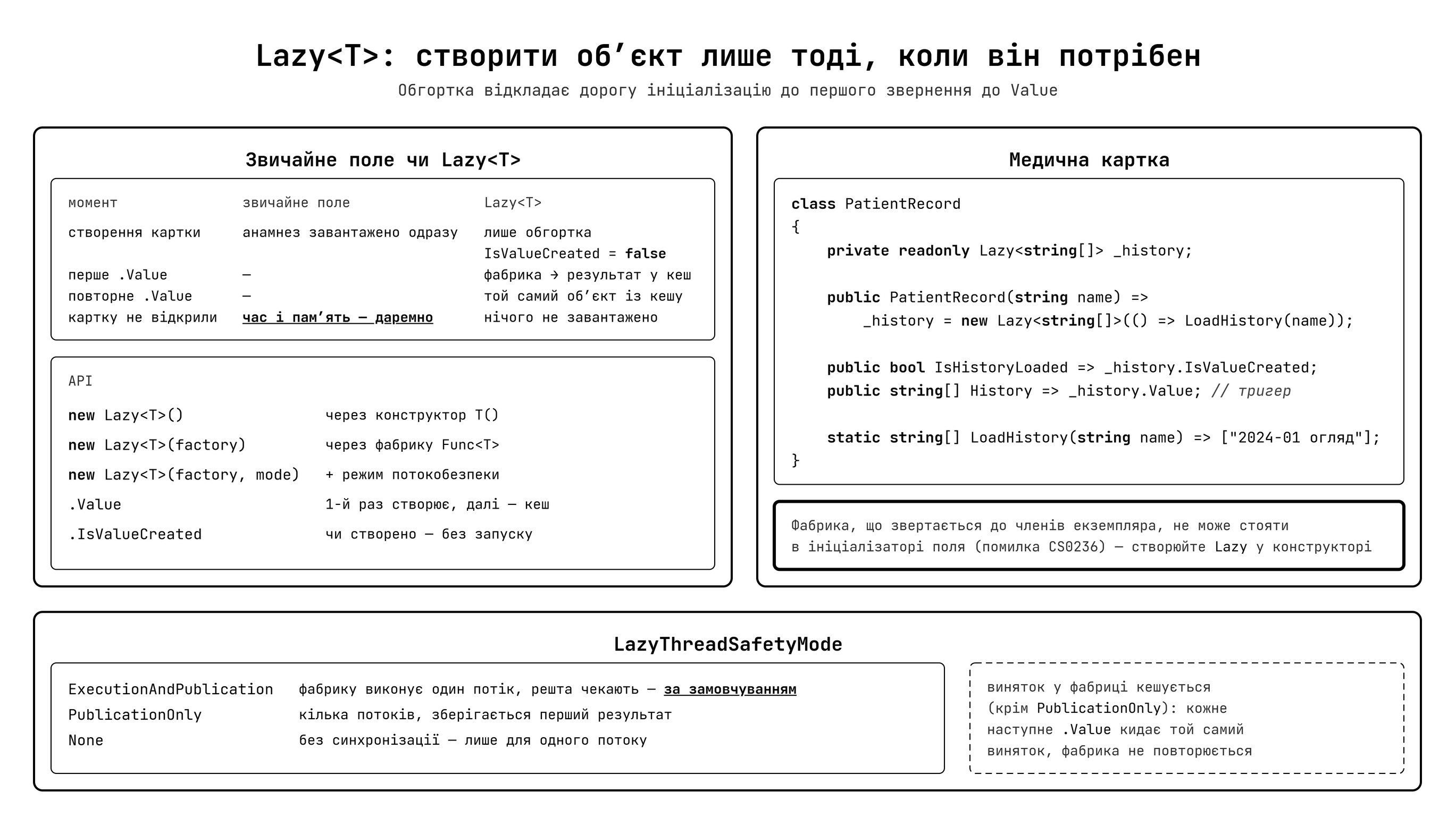 Lazy<T> — відкладена ініціалізація: Eager vs Lazy