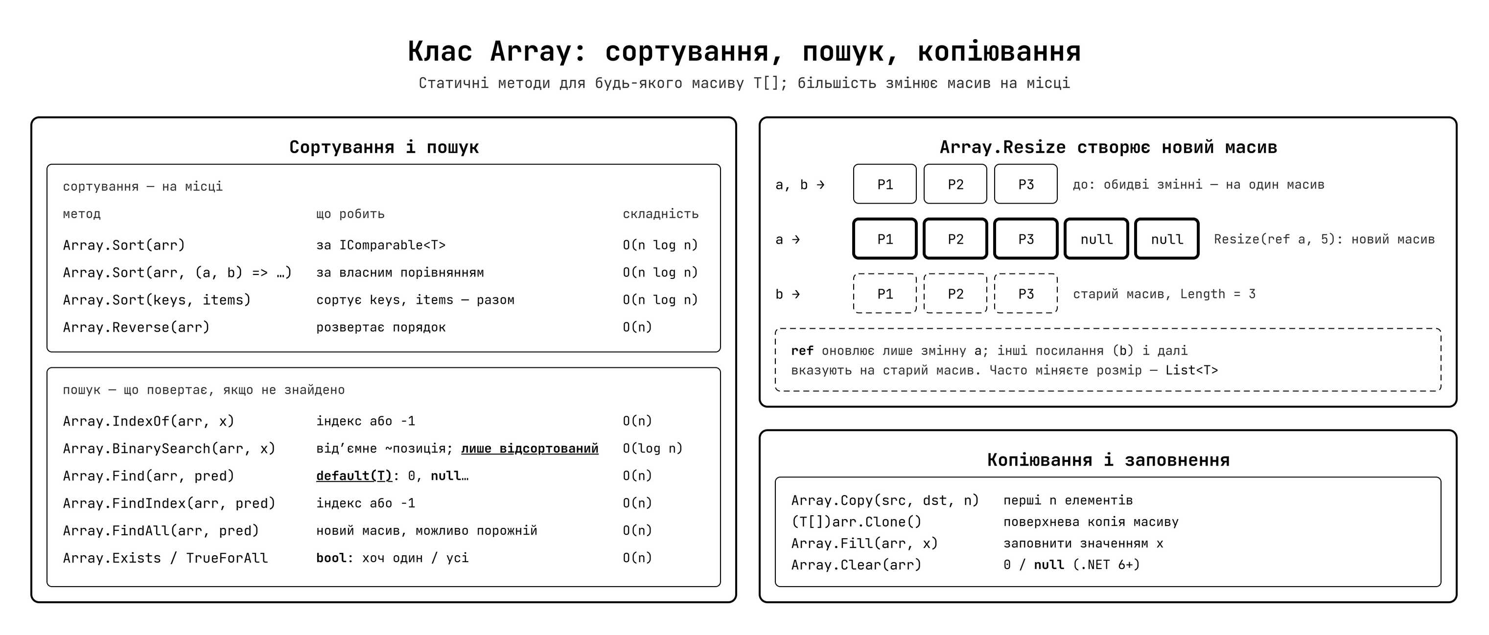 Клас Array — пошук, сортування, копіювання