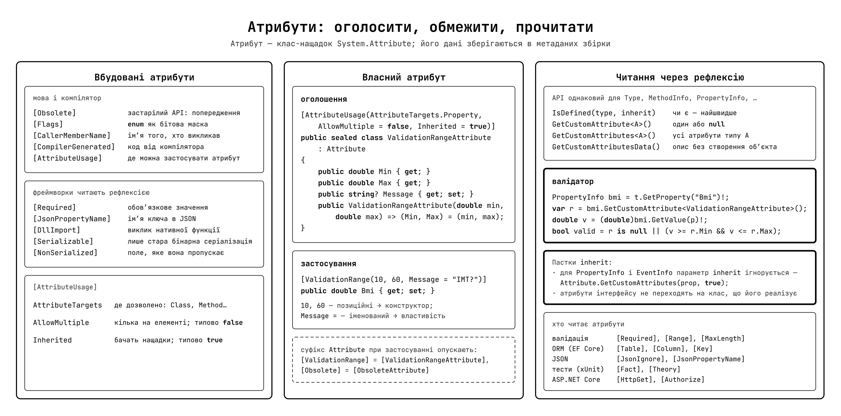 Атрибути — Attribute, AttributeUsage, читання через рефлексію
