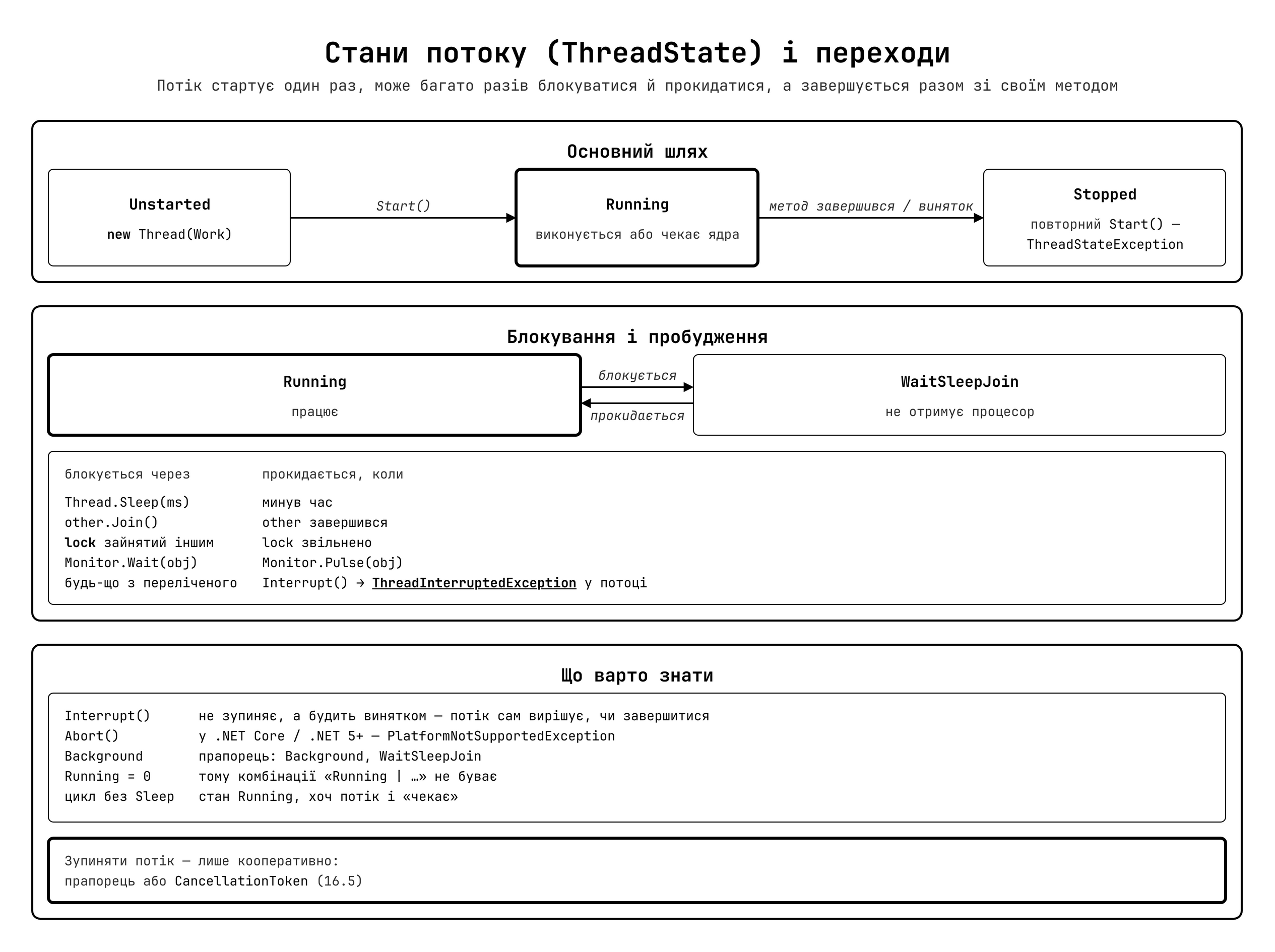 Стани потоку та переходи між ними