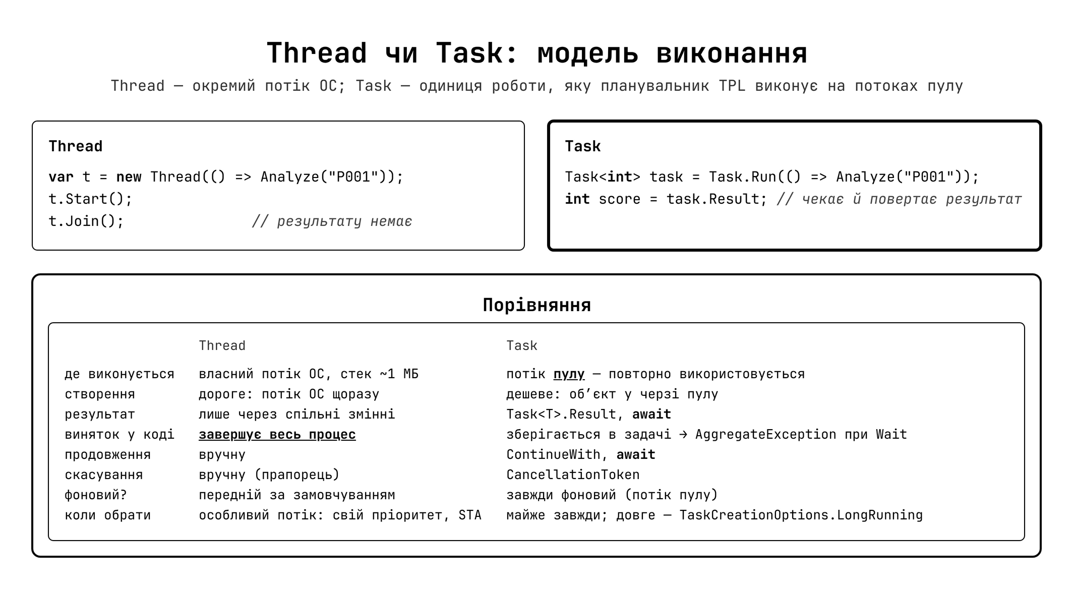 Thread vs Task: модель виконання