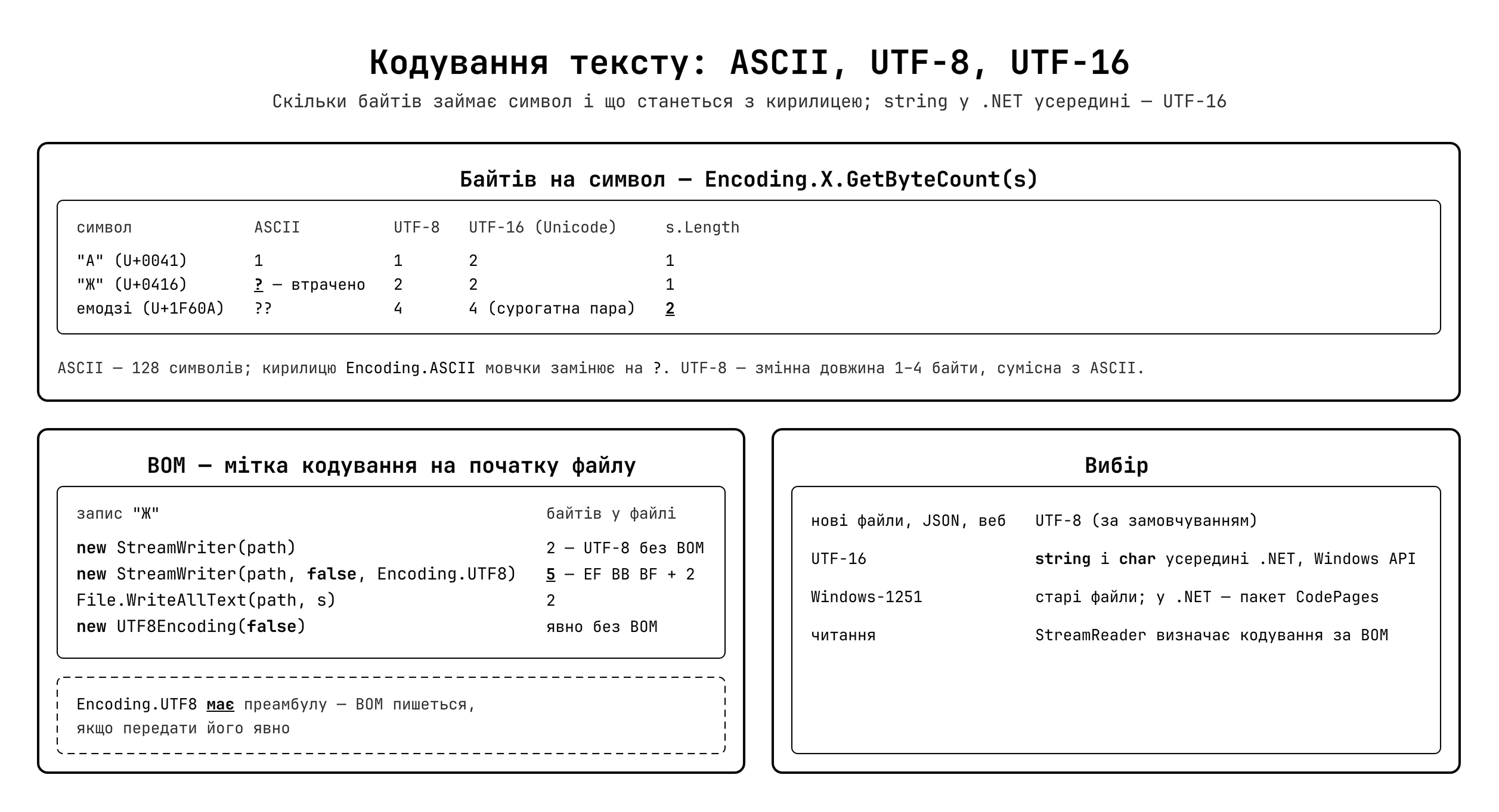 Кодування символів у текстових потоках