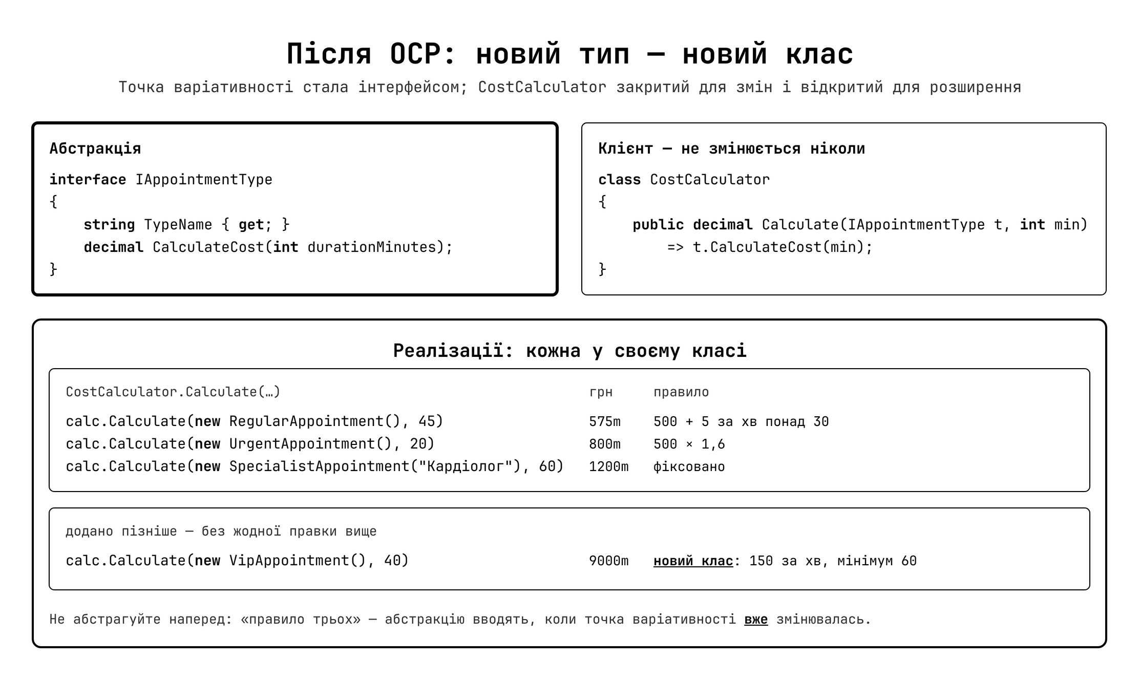 Після OCP — новий тип = новий клас, без зміни калькулятора