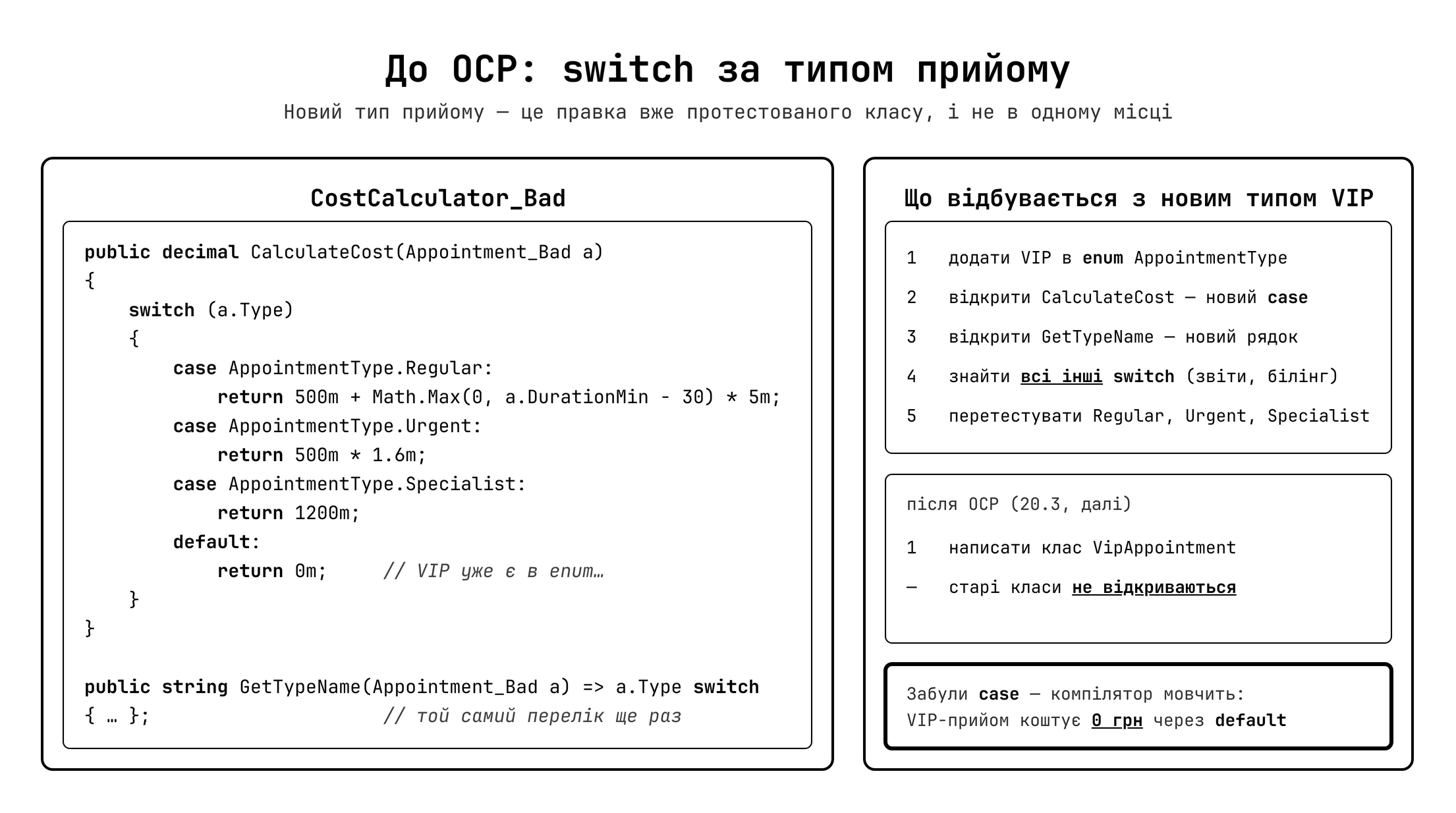 До OCP — switch-ланцюги вимагають зміни існуючого коду