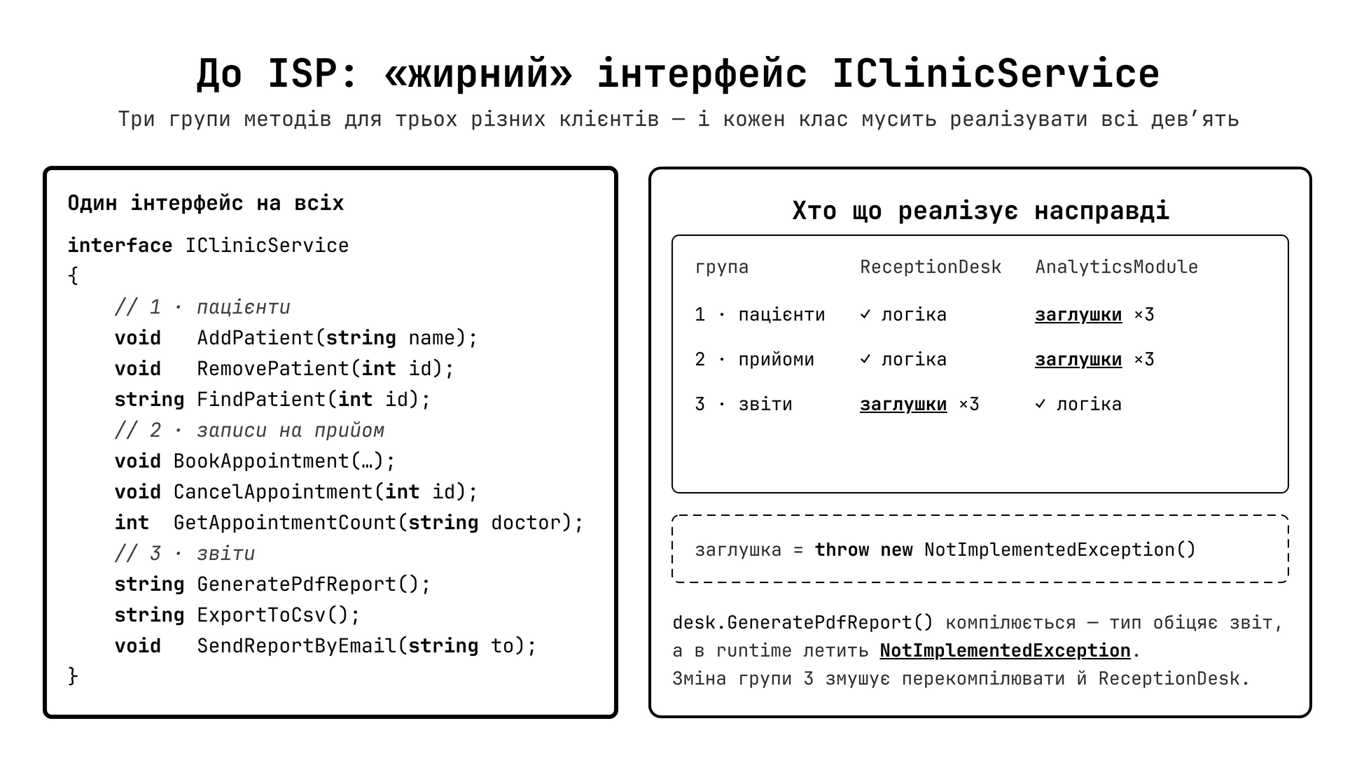 До ISP — «жирний» інтерфейс примушує реалізовувати непотрібне